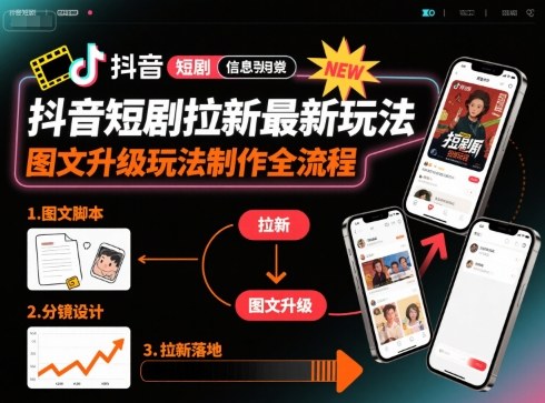 抖音短剧图文拉新攻略 图文升级 0粉轻松上手-九零创业网