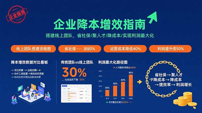 线上团队搭建 社保优化 人才汇聚 成本降低 利润倍增-九零创业网