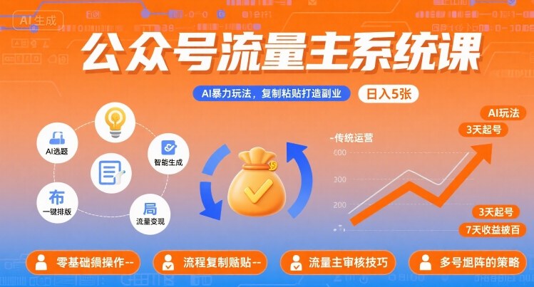 公众号流量主AI玩法 日入5+ 副业新攻略-九零创业网
