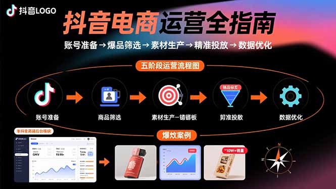 抖音电商运营全攻略 账号搭建到数据优化-九零创业网
