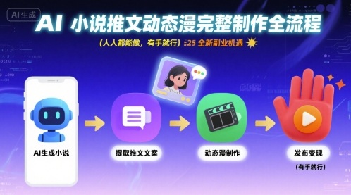 AI小说变动态漫 一键制作 副业新风口 轻松上手