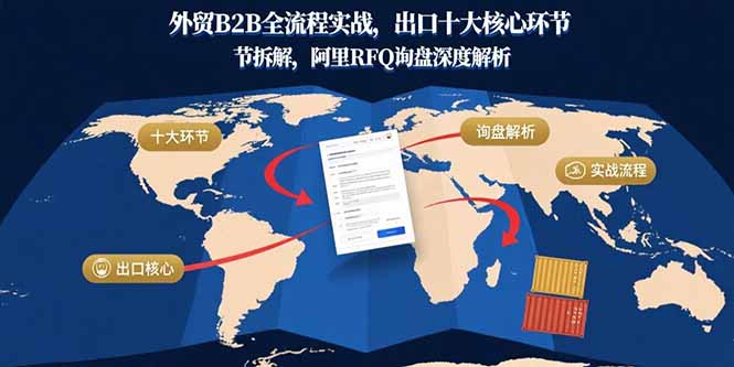 外贸B2B全流程核心环节解析 阿里RFQ询盘深度揭秘-九零创业网