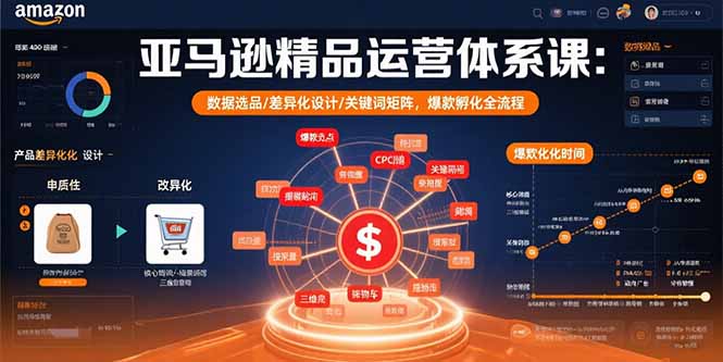 亚马逊爆款孵化 数据驱动选品 关键词布局 设计差异化