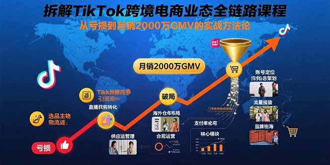 TikTok电商全链路破局 亏损转月销2000万GMV秘诀