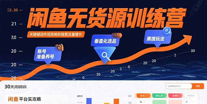 闲鱼无货源30天速成 养号 选品 黑搜盈利攻略
