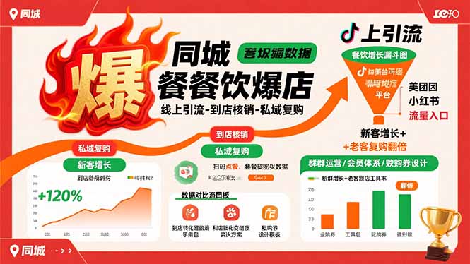 同城餐饮爆店课 引流核销 翻倍新客 老客复购 一课双效-九零创业网