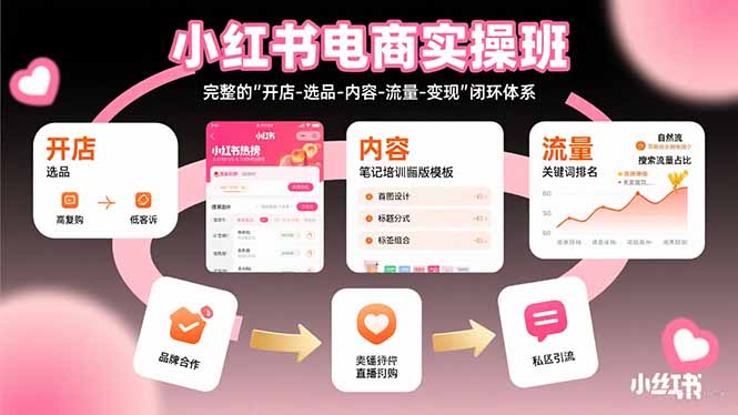 小红书电商实操班 全链路开店 流量变现攻略
