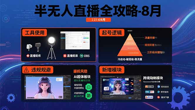 半无人直播全解析 8月工具应用 起号技巧 AI超体跨境攻略