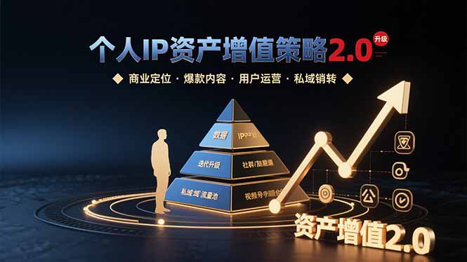 IP资产增值策略2.0 四维布局 打造爆款私域转化闭环