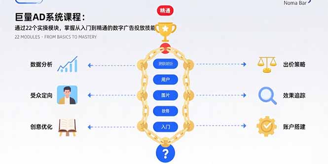 数字广告全攻略 22模块实操 精通投放技能速成-九零创业网