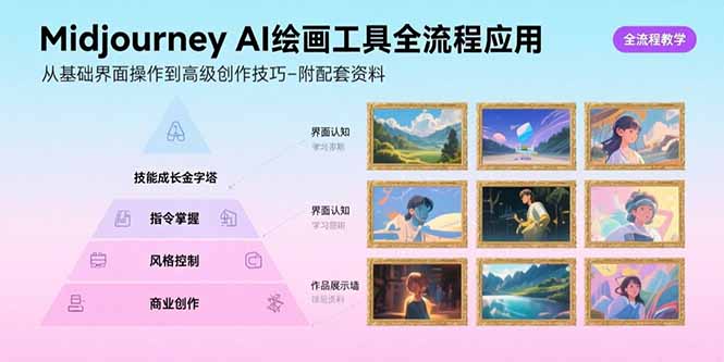 Midjourney AI绘画全攻略 从入门到高级创作技巧揭秘