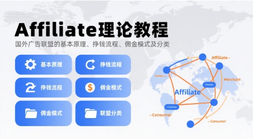Affiliate营销揭秘 原理 流程 佣金解析-九零创业网