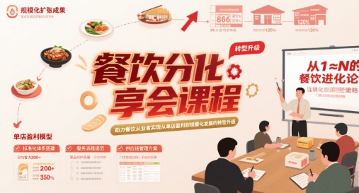 餐饮分享会 助力单店盈利到规模化飞跃之路-九零创业网