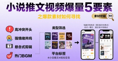 爆款秘籍 5招教你挖掘小说推文神素材-九零创业网
