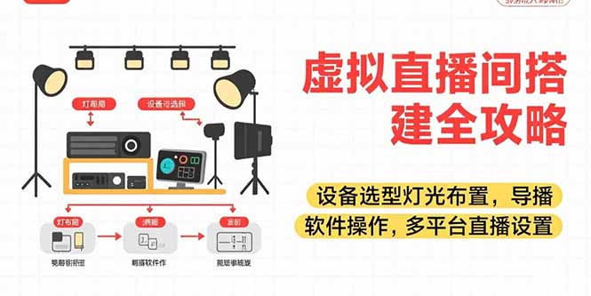 虚拟直播间搭建全攻略 设备选型 灯光布置 导播软件与多平台直播设置技巧-九零创业网