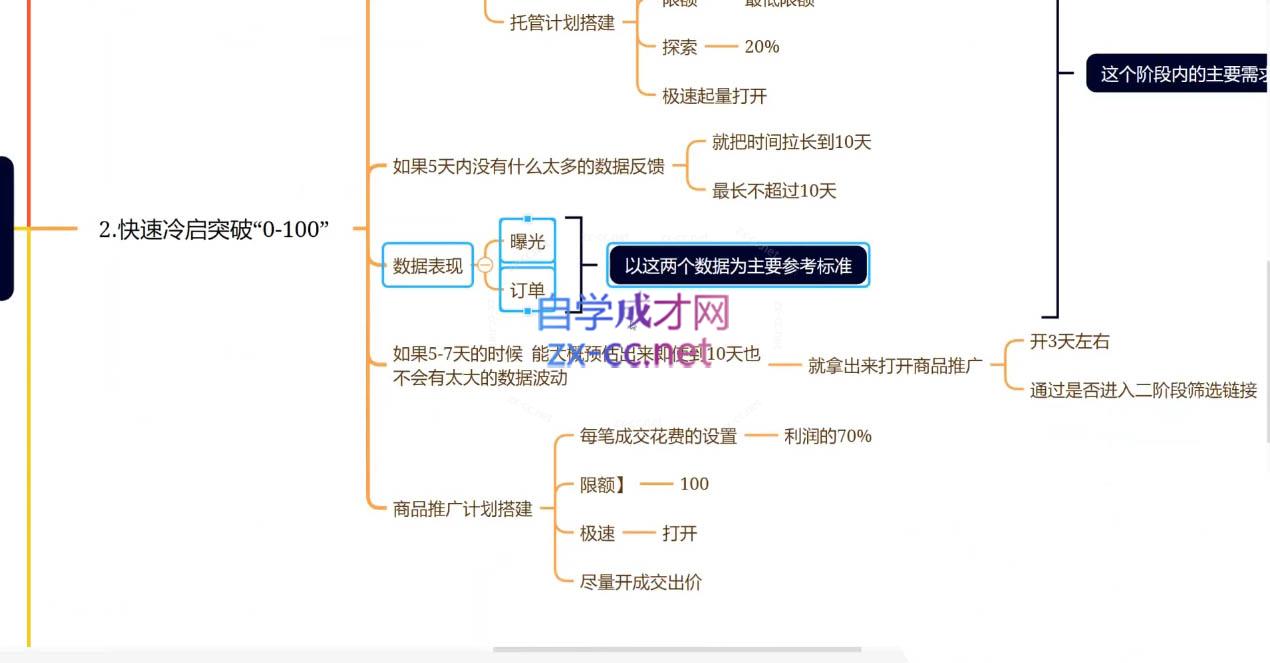 2025年拼多多+抖音无货源开店攻略 老陶电商揭秘新趋势