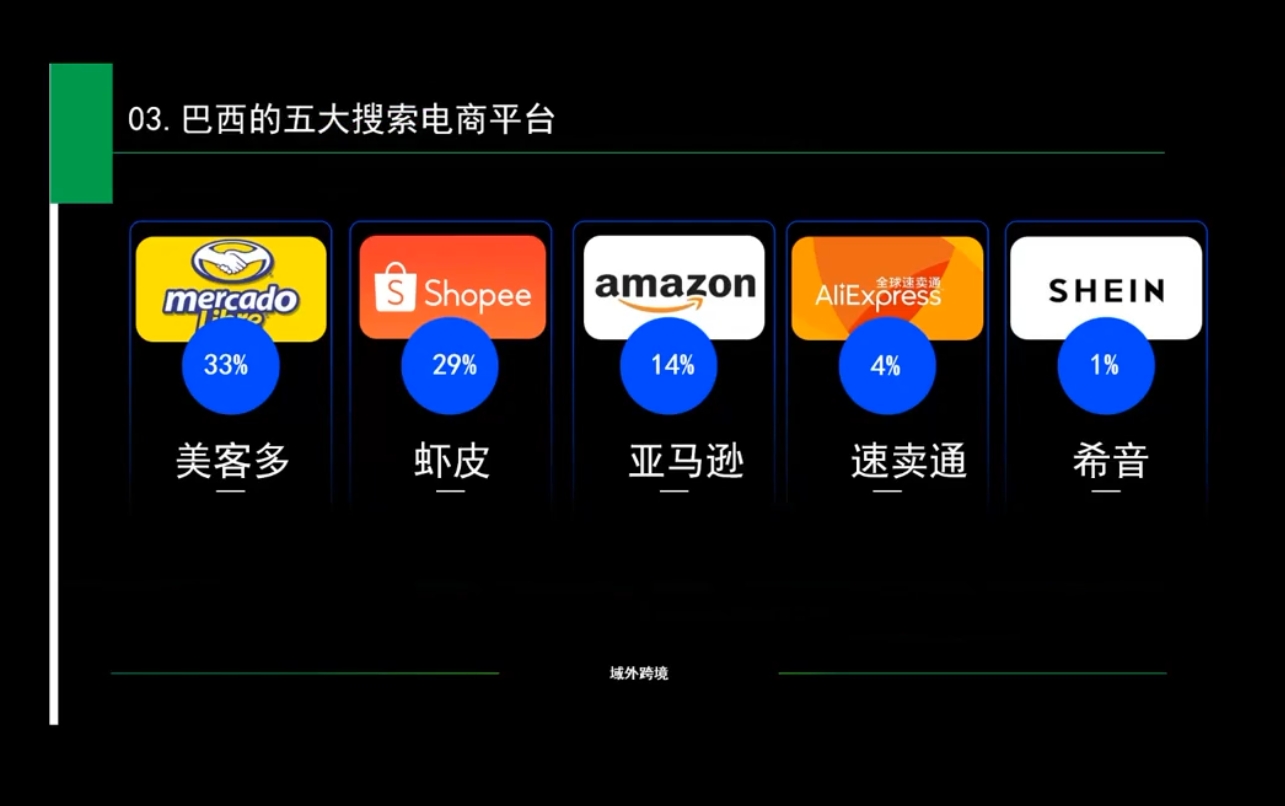 白龙老师亲授 实战秘籍解锁亚马逊运营之道