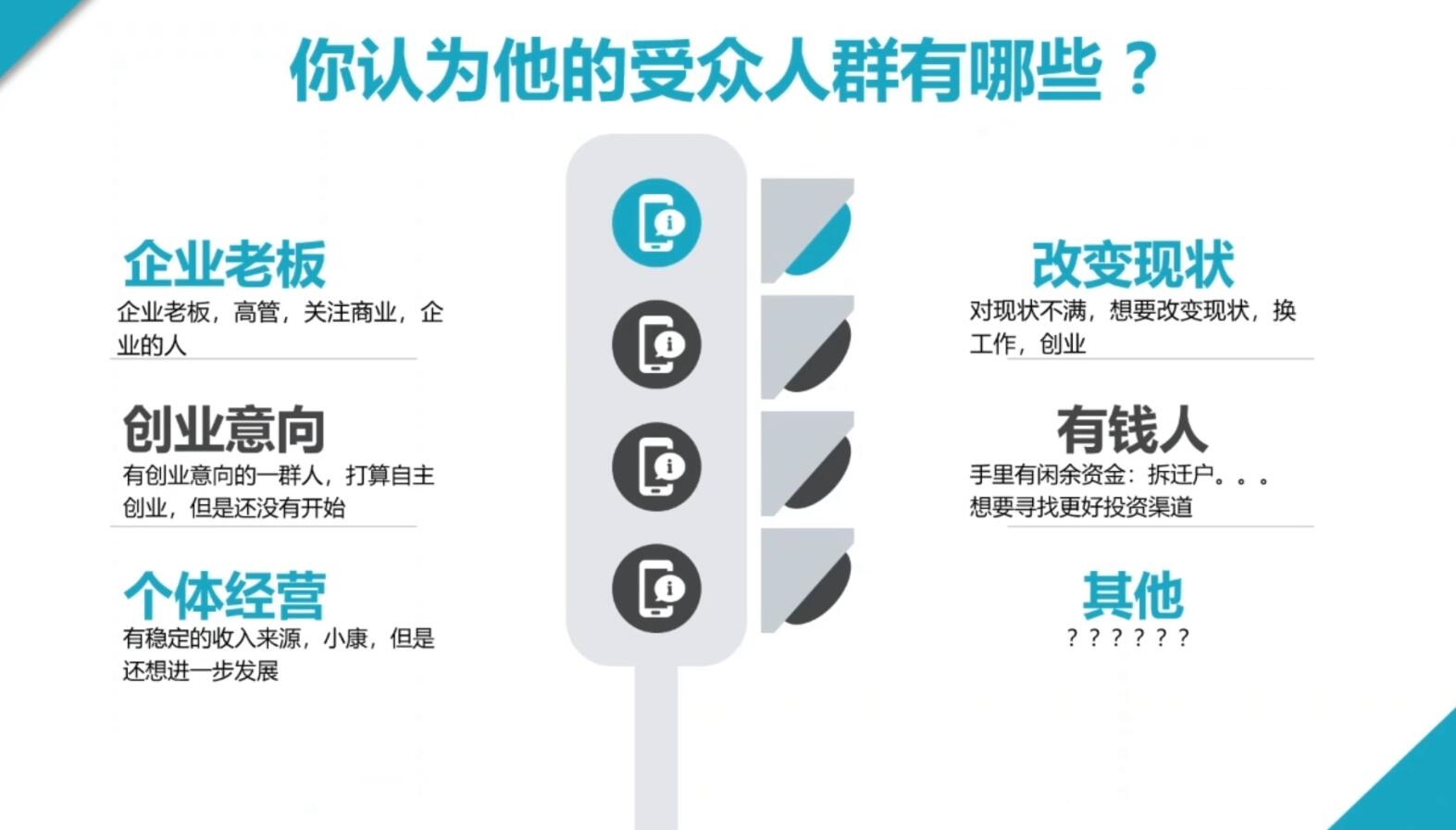 2024 SEM竞价培训升级版 12月最新策略揭秘