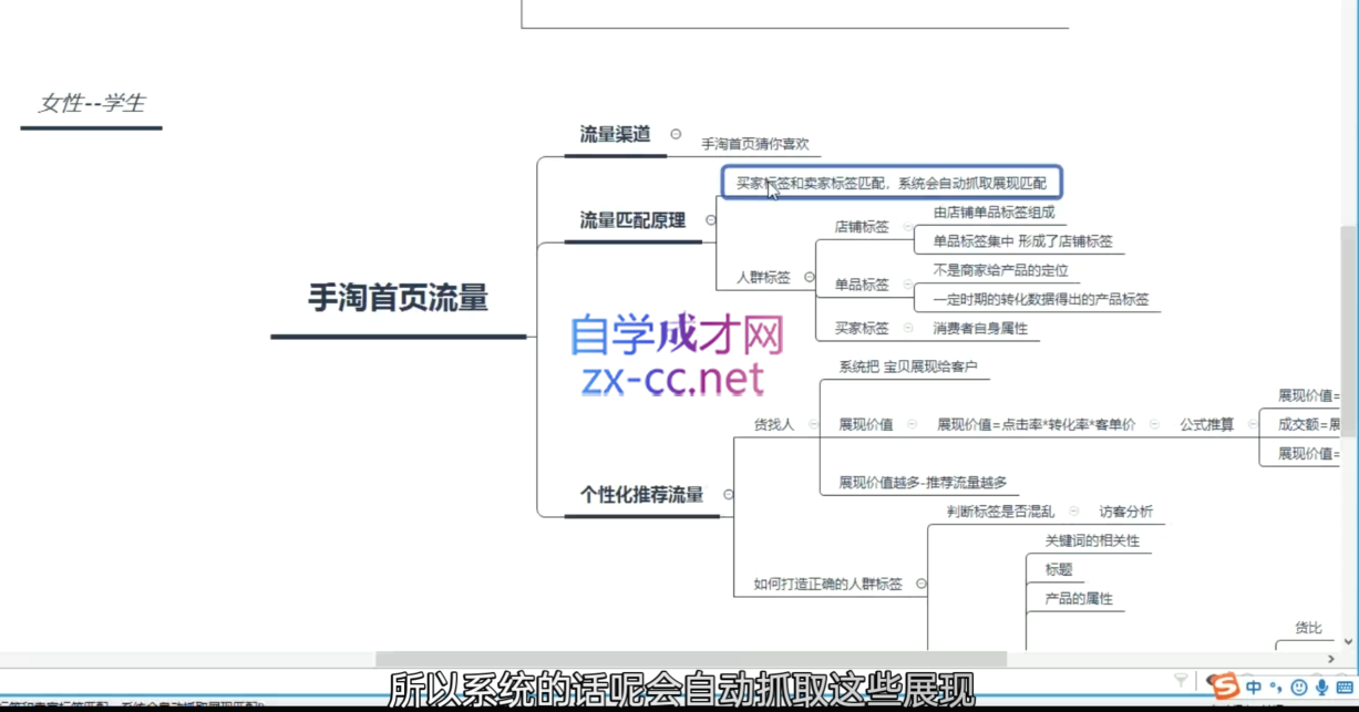 白凤电商淘系21天速成班 12月全新升级 快速掌握电商运营技巧-九零创业网