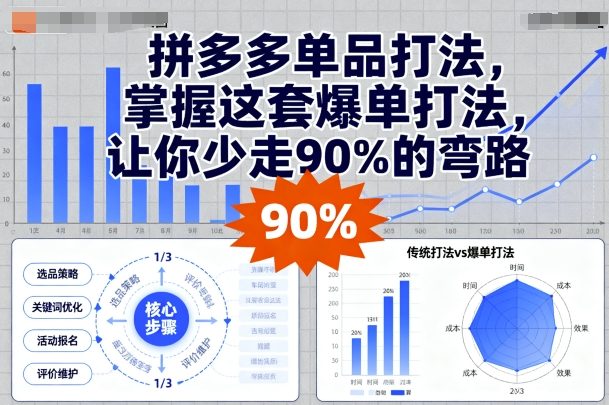 拼多多单品爆款秘籍 少走弯路 快速爆单-九零创业网