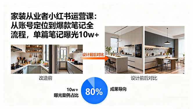 家装达人小红书攻略 爆款笔记打造 单篇曝光10万+-九零创业网