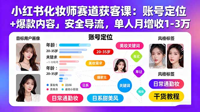 小红书化妆师赛道攻略 定位+爆款+导流 月入过万不是梦-九零创业网