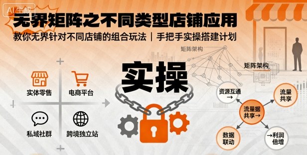 无界矩阵店铺组合玩法 手把手实操搭建攻略-九零创业网