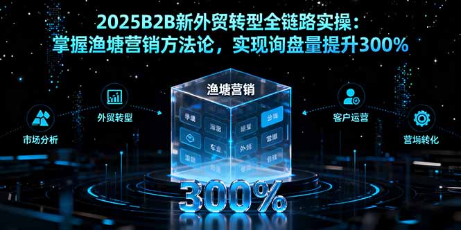 2025B2B外贸全链路突破 渔塘营销法助询盘翻三倍