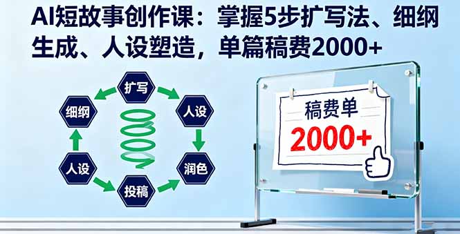 AI赋能创作 5招扩写秘籍 塑造人物 稿费翻倍之旅-九零创业网