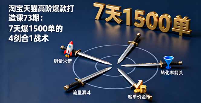 7天打造爆款 1500单成交秘籍 4招必杀技-九零创业网