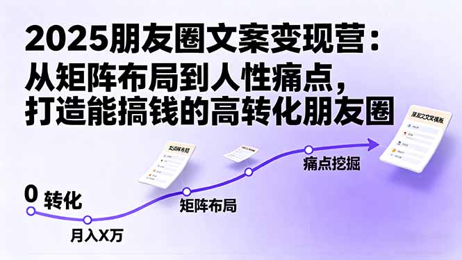 2025朋友圈变现营 矩阵布局+人性痛点 打造高转化赚钱圈-九零创业网