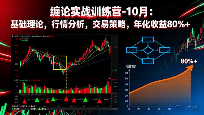 缠论实战训练营 10月启航 理论精炼 策略制胜 年化收益翻倍-九零创业网
