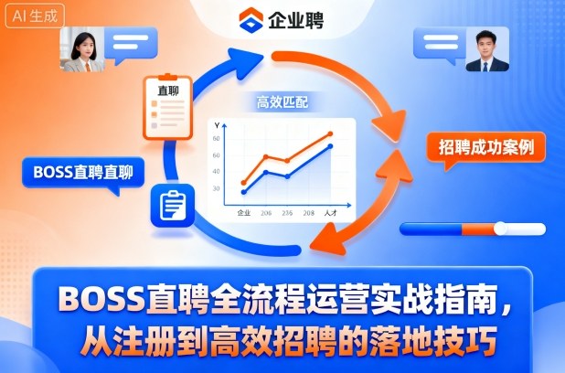 BOSS直聘全流程招聘攻略 注册至高效招人一步到位-九零创业网
