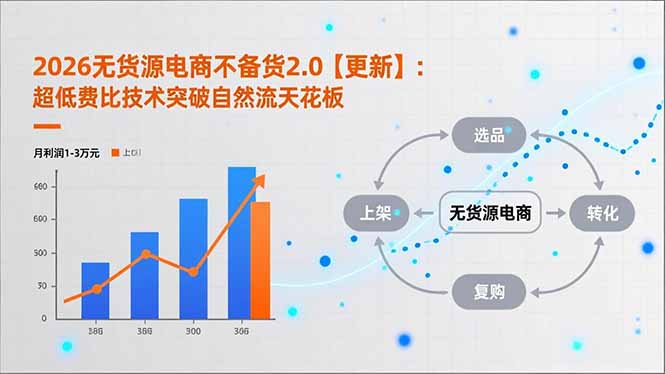 2026无货源电商新纪元 技术突破 月赚万元轻松达-九零创业网