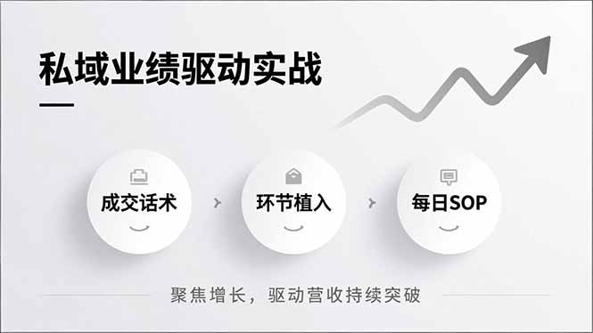 私域业绩突破秘籍 话术驱动 SOP赋能 持续营收增长-九零创业网