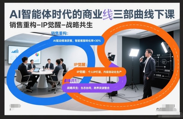 AI时代商业三部曲 销售重塑 IP觉醒 战略共赢