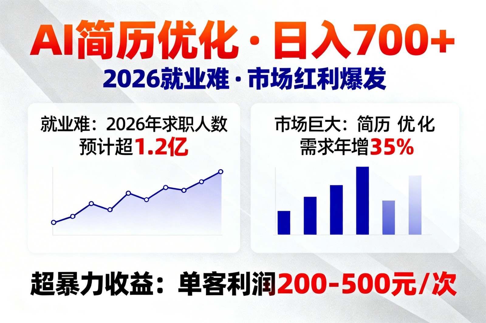AI赋能简历优化 日入700+ 2026就业新机遇 市场潜力无限-九零创业网