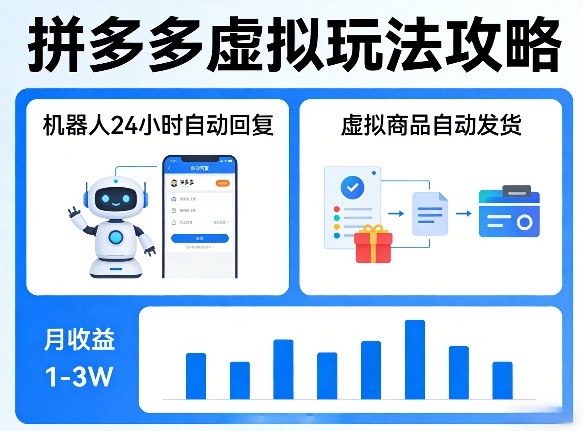 拼多多神秘虚拟玩法 机器人助力月入1 3万-九零创业网